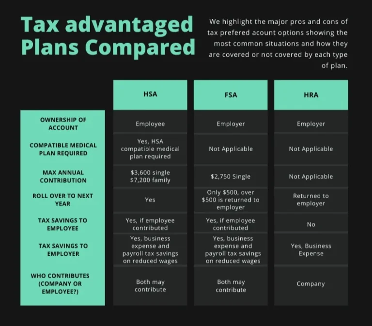Tax Advantaged Plans Compared